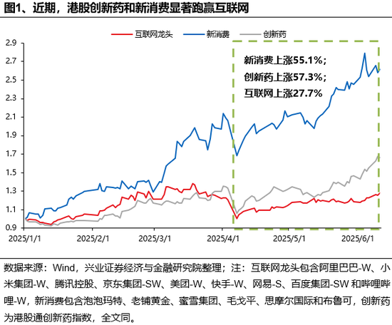 兴证策略：谁在买港股新消费和创(💼)新药？
