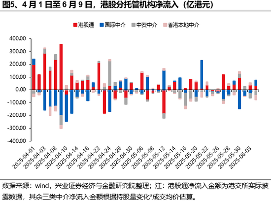 兴证策略：谁在买港股新(🐃)消费和创新药？