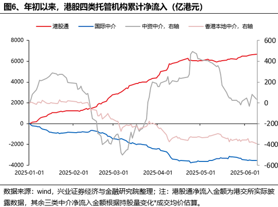 兴证策略：谁(👥)在买港股新消费和创新药？