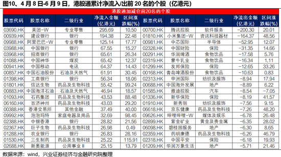 兴证策略：谁在买港股新消费和(🀄)创新药？