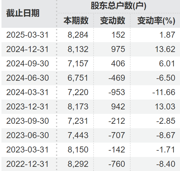 顶格重罚！*ST广(🔦)道实控人被终身市场禁入